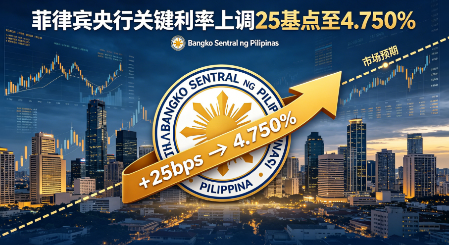 菲律宾央行加息25基点至4.750%解析